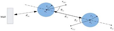 Characterization of superspreaders movement in a bidirectional corridor using a social force model